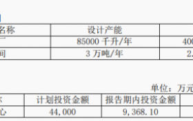 今世缘产能缺口与基酒采购之谜