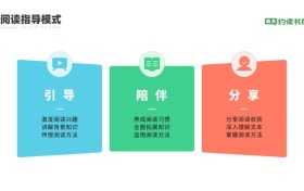 星约读如何用“1+1+1”模式让孩子半年读完24本经典？